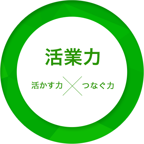 活業力　活かす力×つなぐ力