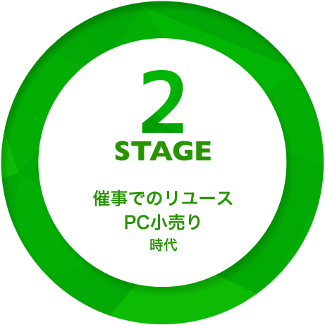 2STAGE　催事でのリユースPC小売り時代